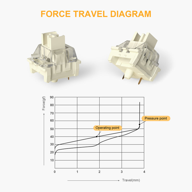 35PCS X MageGee Ivory White Switches