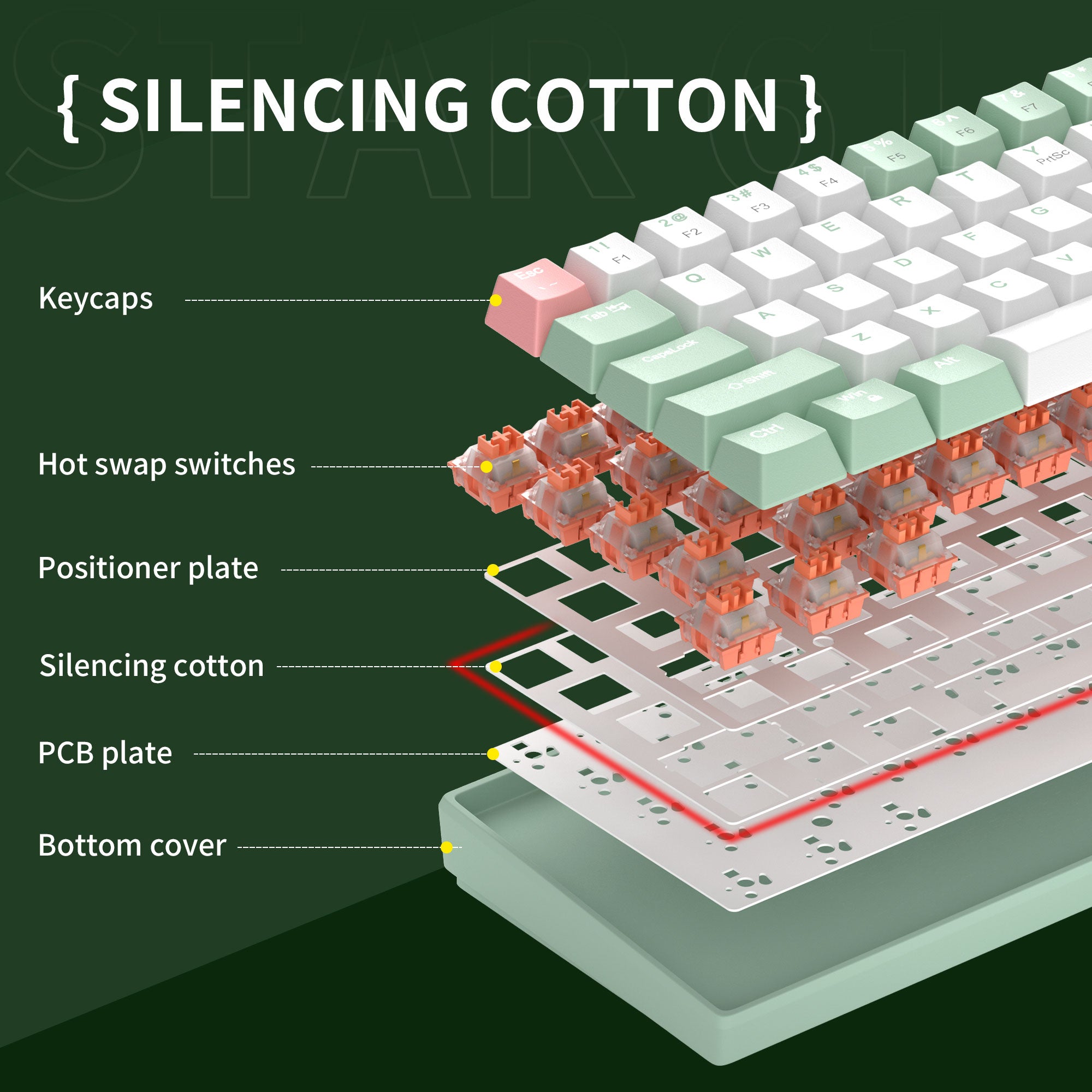 MageGee STAR61 Wired Mechanical Keyboard (Lubed Ginger cat switch Sound Foam Layer )