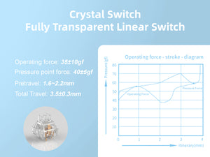 MageGee Light84 Wired Mechanical Keyboard (CRYSTAL SWITCH)
