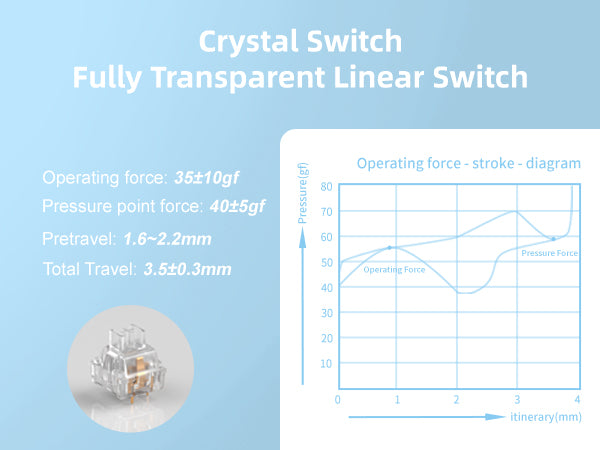 MageGee Light84 Wired Mechanical Keyboard (CRYSTAL SWITCH)