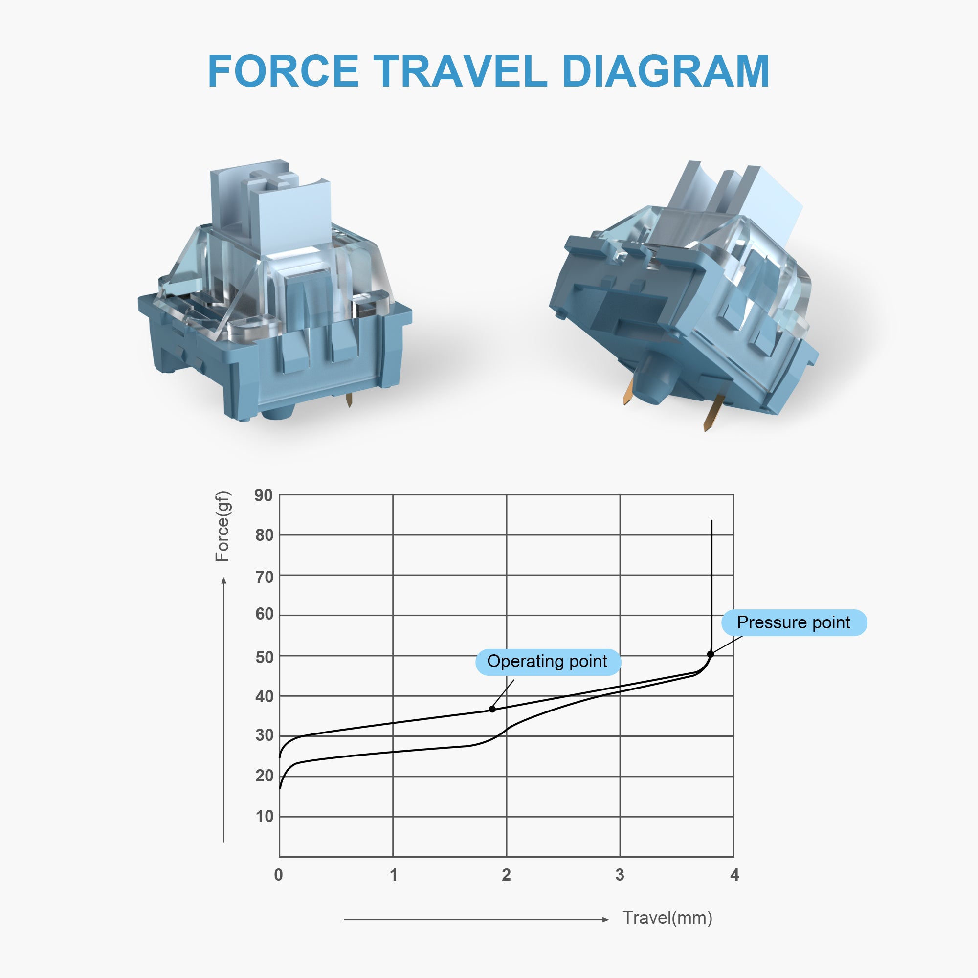 35PCS X  MageGee Blue Whale Switches