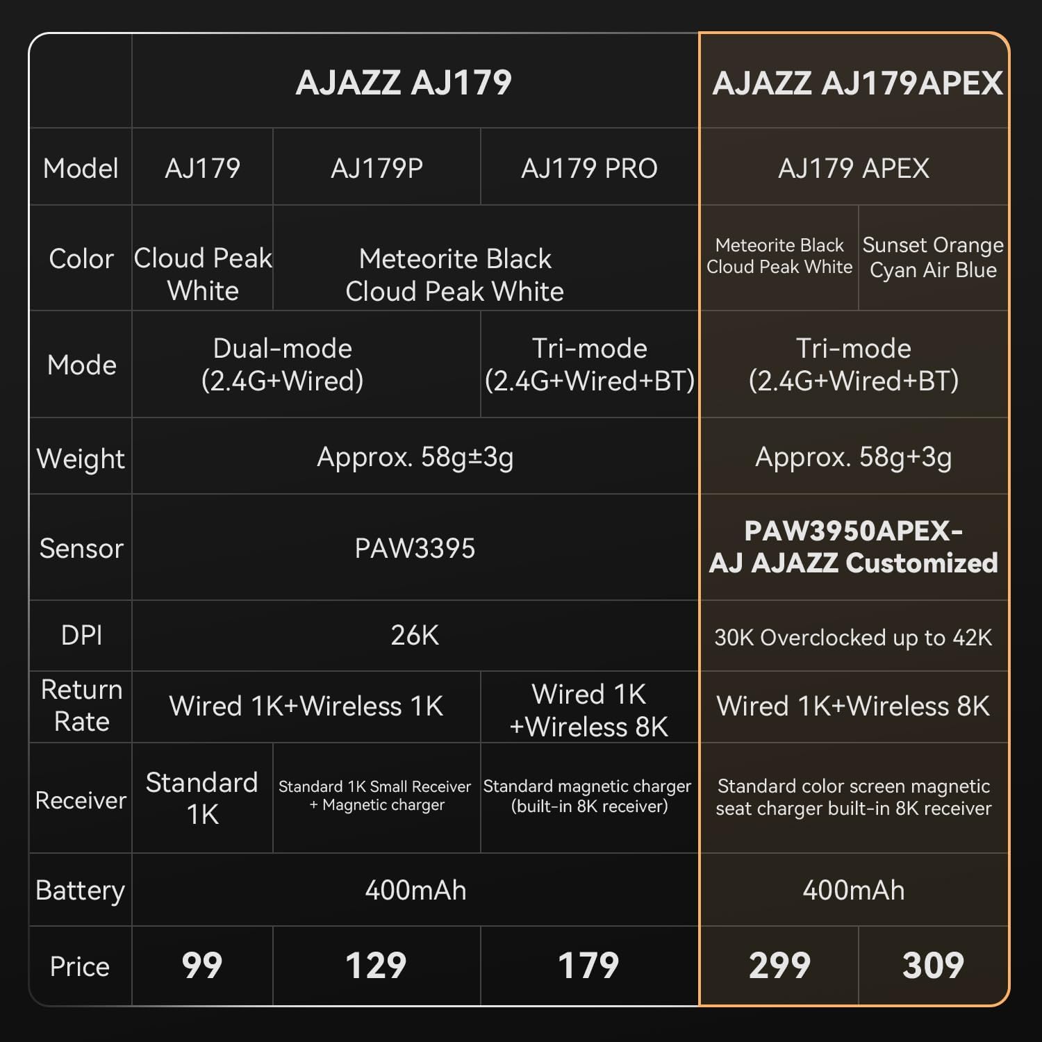 AJAZZ AJ-179 Apex 42000 DPI Magnetic Charging Station with TFT Display Mouse-PAW 3950 Sensor-8K Dongle AJ179 (Black)