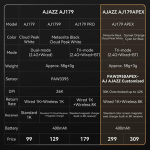 AJAZZ AJ-179 Apex 42000 DPI Magnetic Charging Station with TFT Display Mouse-PAW 3950 Sensor-8K Dongle AJ179 (Black)