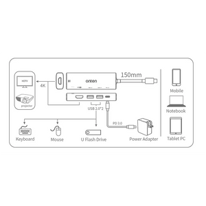 ONTEN UC126 USB C HUB 5-in-1, 2X USB 2.0, 2X HDMI 4K, USB-C Port PD 3.0