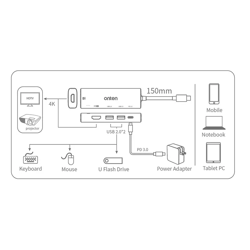 ONTEN UC126 USB C HUB 5-in-1, 2X USB 2.0, 2X HDMI 4K, USB-C Port PD 3.0
