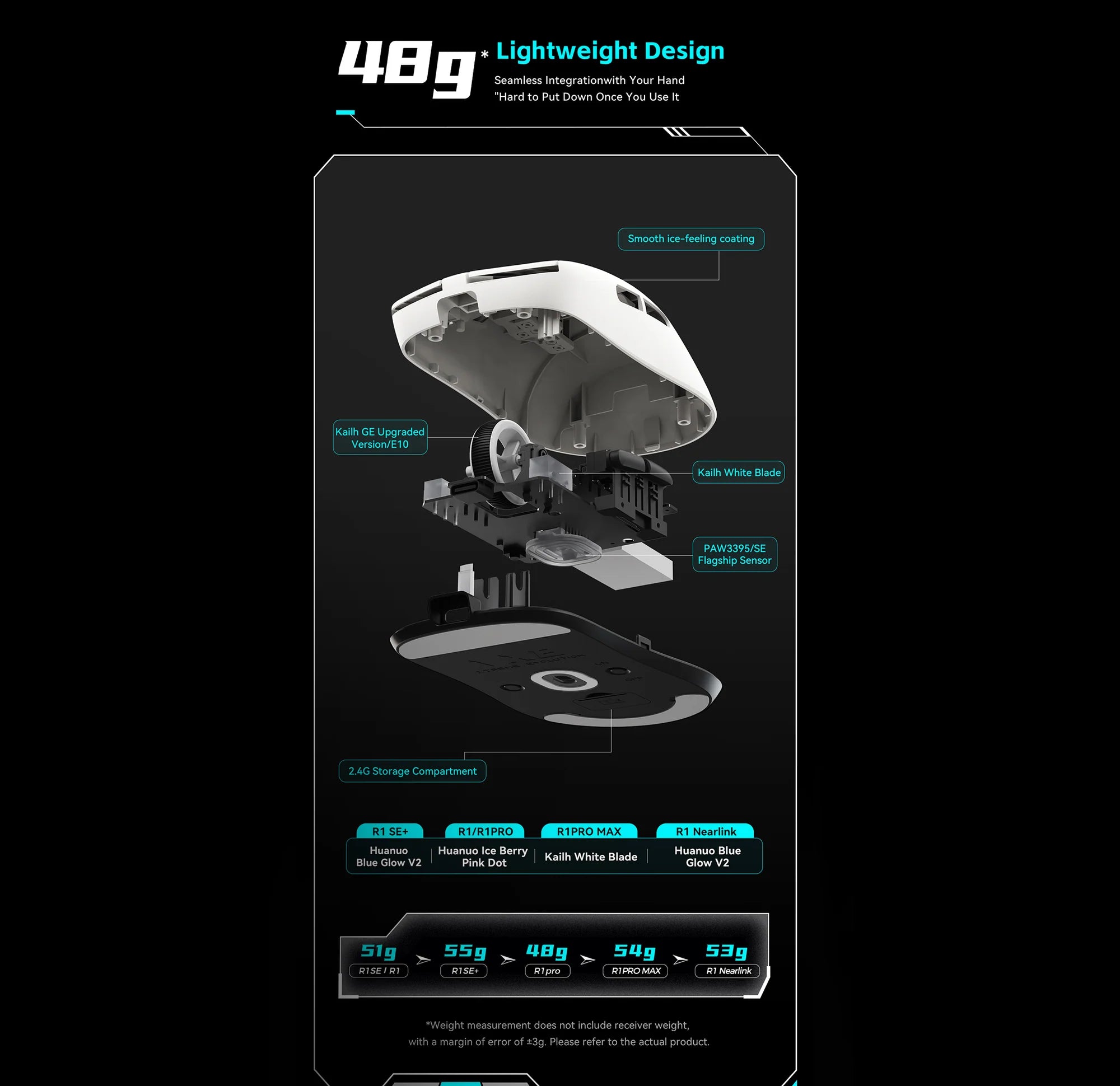 VXE Dragonfly R1 Pro Max Wireless, Wired – Optical Sensor 26,000 DPI PAW3395 – Chip Nordic 52840 – Battery Life 150 Hour – 54 Grams (Black)