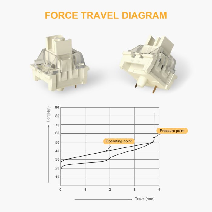 110PCS X MageGee Ivory White Switches - Side View