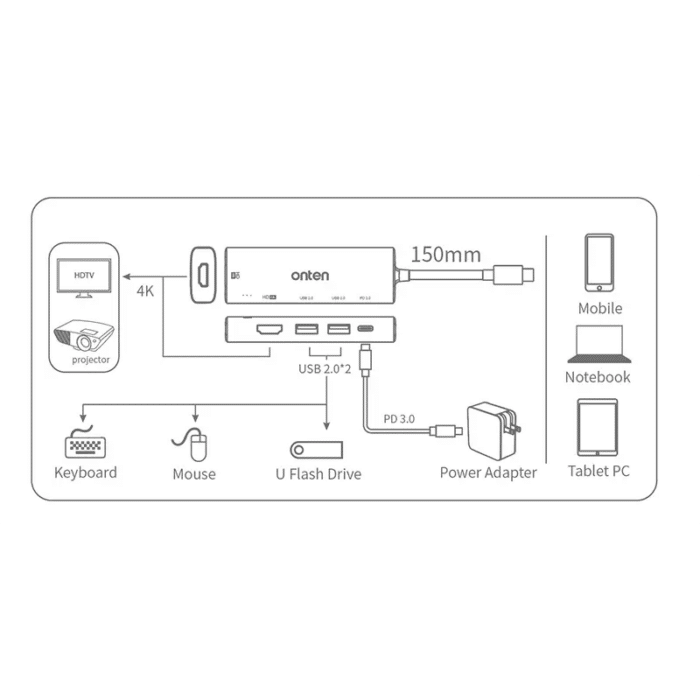 ONTEN UC126 USB C HUB 5-in-1, 2X USB 2.0, 2X HDMI 4K, USB-C Port PD 3.0 - Package Contents