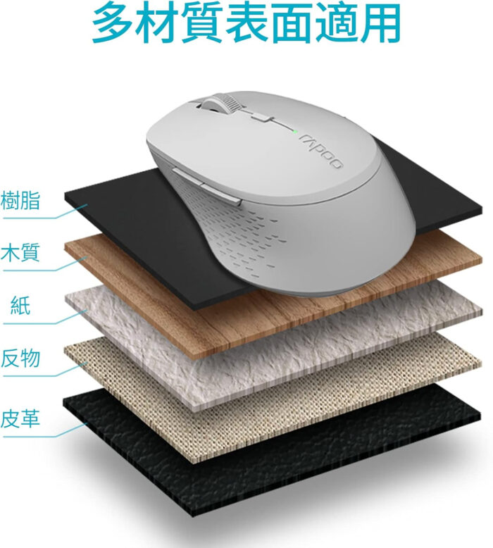 Rapoo M300 Silent Wireless Mouse, Bluetooth and Wireless (2.4 GHz), Multi-Mode, 1600 DPI Silent Buttons, lightgrey - View 10